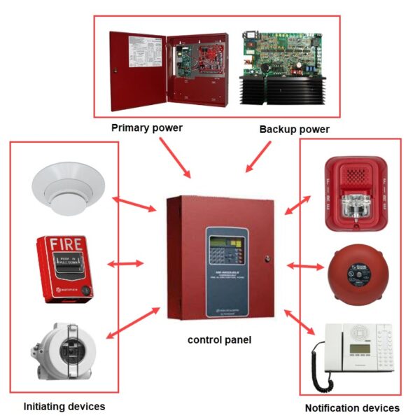 FIRE ALARM SYSTEM